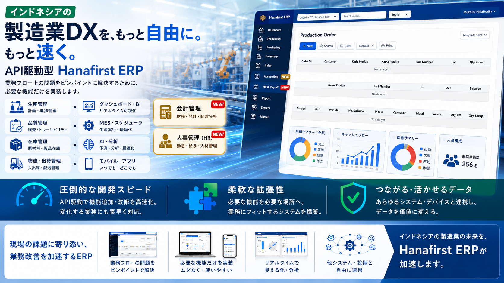 Hanafirst ERP