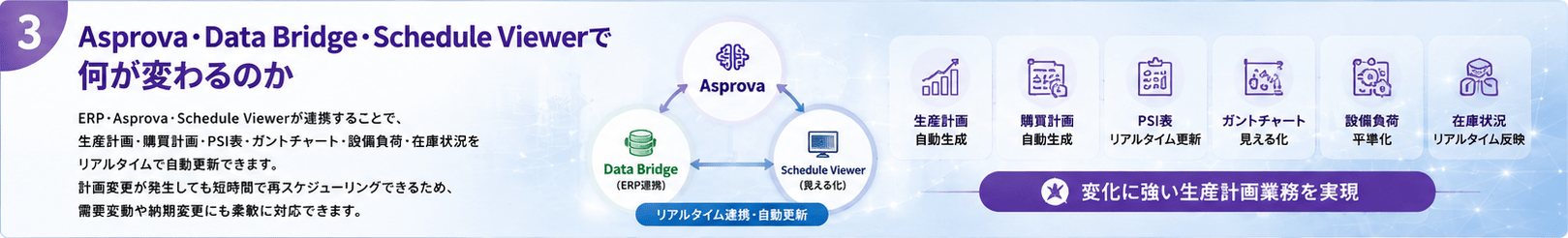 Asprova