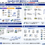 Hanafirst会計モジュール