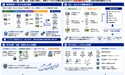 Hanafirst ERPの会計モジュールで実現する製造業DX
