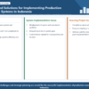Infographic structuring challenges and solutions for production management systems in Indonesia