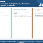 Infographic structuring challenges and solutions for production management systems in Indonesia