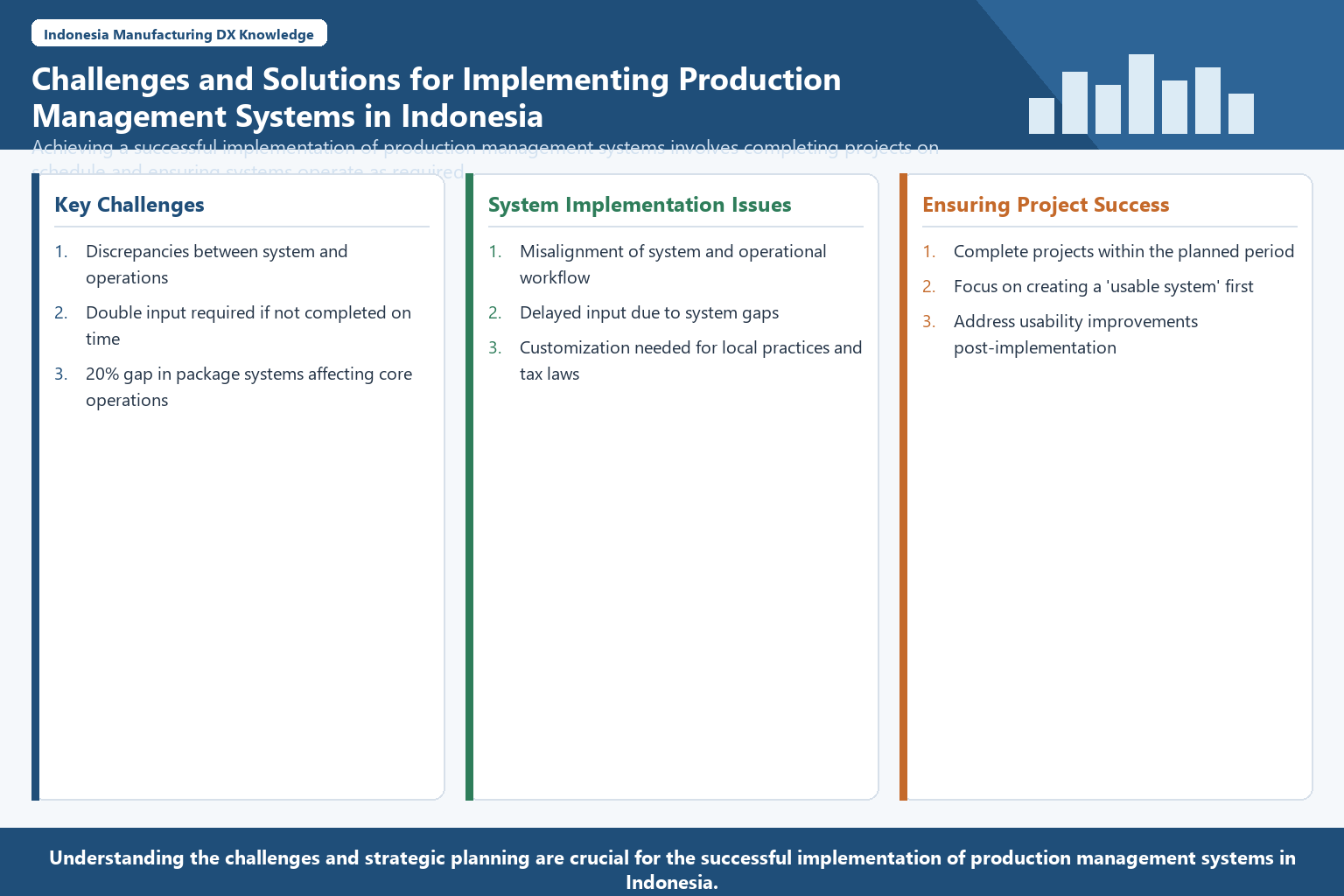 Infographic structuring challenges and solutions for production management systems in Indonesia