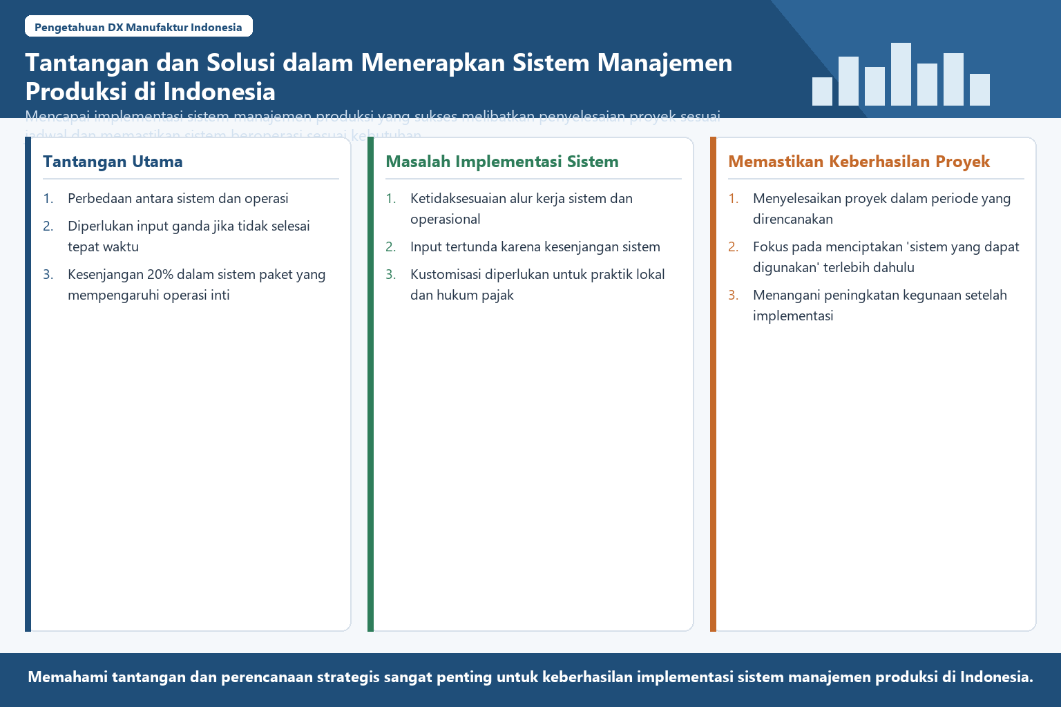 Diagram terstruktur tentang tantangan dan solusi sistem manajemen produksi di Indonesia