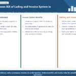 Infographic structuring the link between Bill of Lading and invoice systems in Indonesia