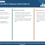 Infografis yang merangkum hubungan Bill of Landing dan metode invoice di Indonesia
