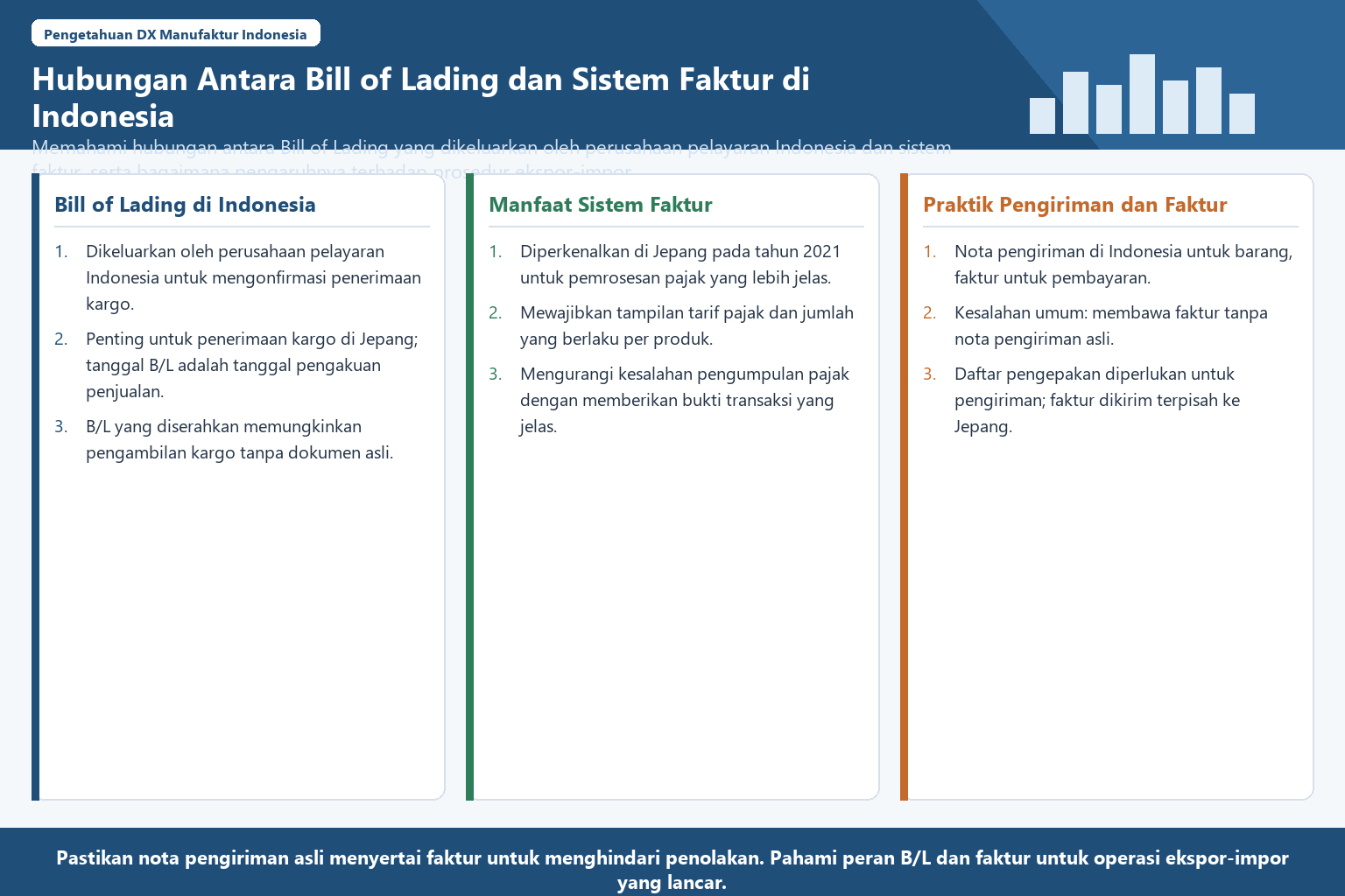 Infografis yang merangkum hubungan Bill of Landing dan metode invoice di Indonesia