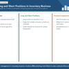 Infographic structuring long and short position management in inventory risk.