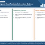 Infographic structuring long and short position management in inventory risk.