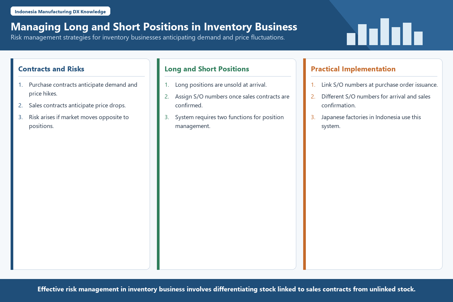 Infographic structuring long and short position management in inventory risk.