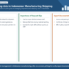 Infographic structuring shipping management and picking lists in Indonesian manufacturing.