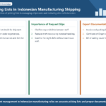 Infographic structuring shipping management and picking lists in Indonesian manufacturing.