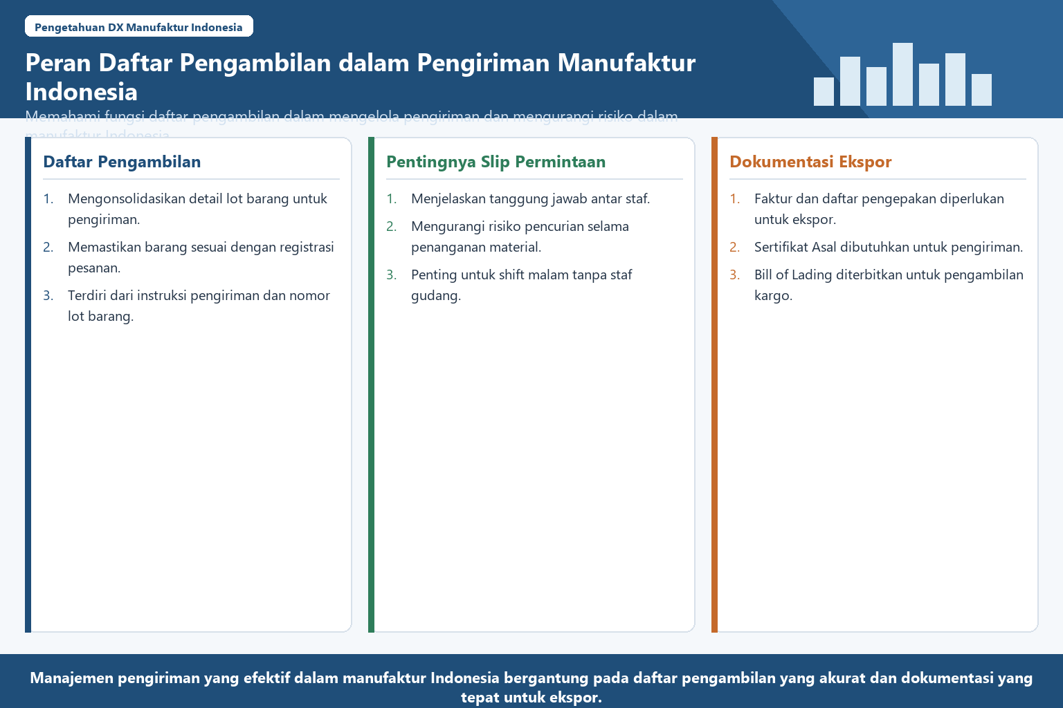 Diagram terstruktur tentang pengelolaan pengiriman dan daftar pengambilan di manufaktur Indonesia