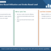 Infographic structuring calculation methods for operating and load rates.