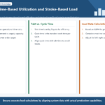 Infographic structuring calculation methods for operating and load rates.