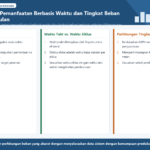 Diagram terstruktur tentang metode perhitungan rasio operasional dan beban berbasis stroke.
