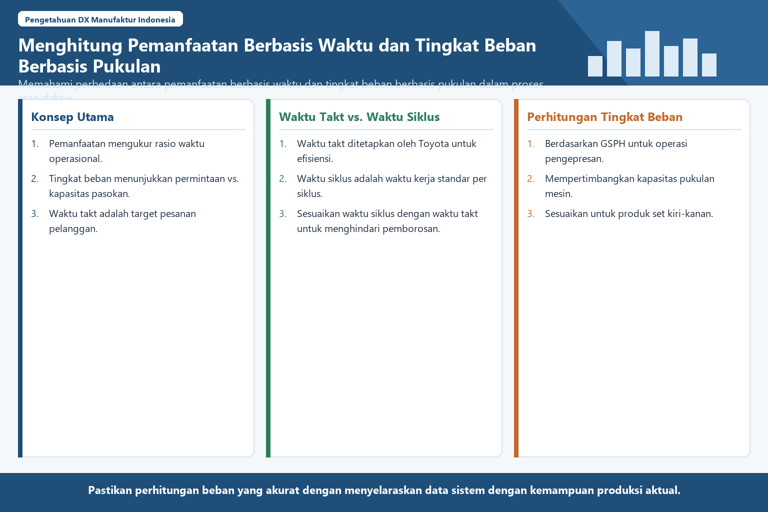 Diagram terstruktur tentang metode perhitungan rasio operasional dan beban berbasis stroke.