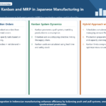 Infographic structuring kanban and MRP use in Japanese manufacturing in Indonesia