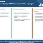Diagram terstruktur tentang metode kanban dan MRP di manufaktur Jepang di Indonesia