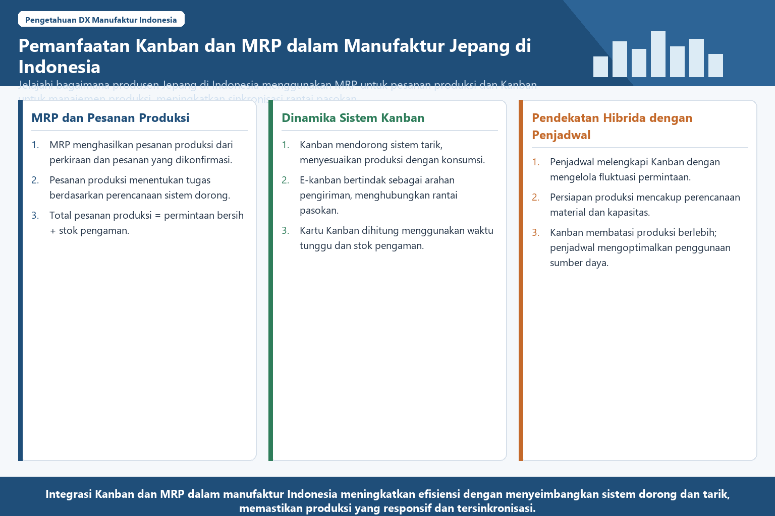 Diagram terstruktur tentang metode kanban dan MRP di manufaktur Jepang di Indonesia