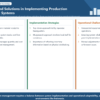 Infographic structuring challenges and solutions in production management systems implementation.