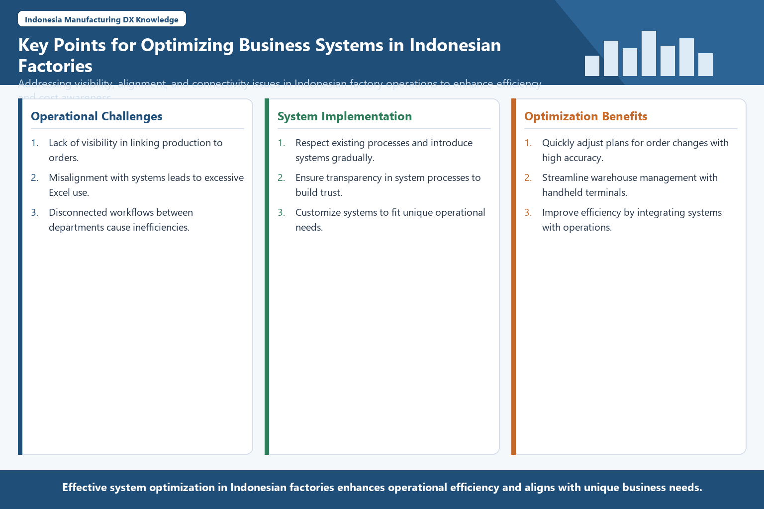 Infographic structuring key points for optimizing business systems in Indonesian factories