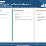 Infographic structuring IT inventory and accounting integration in Indonesian bonded factories