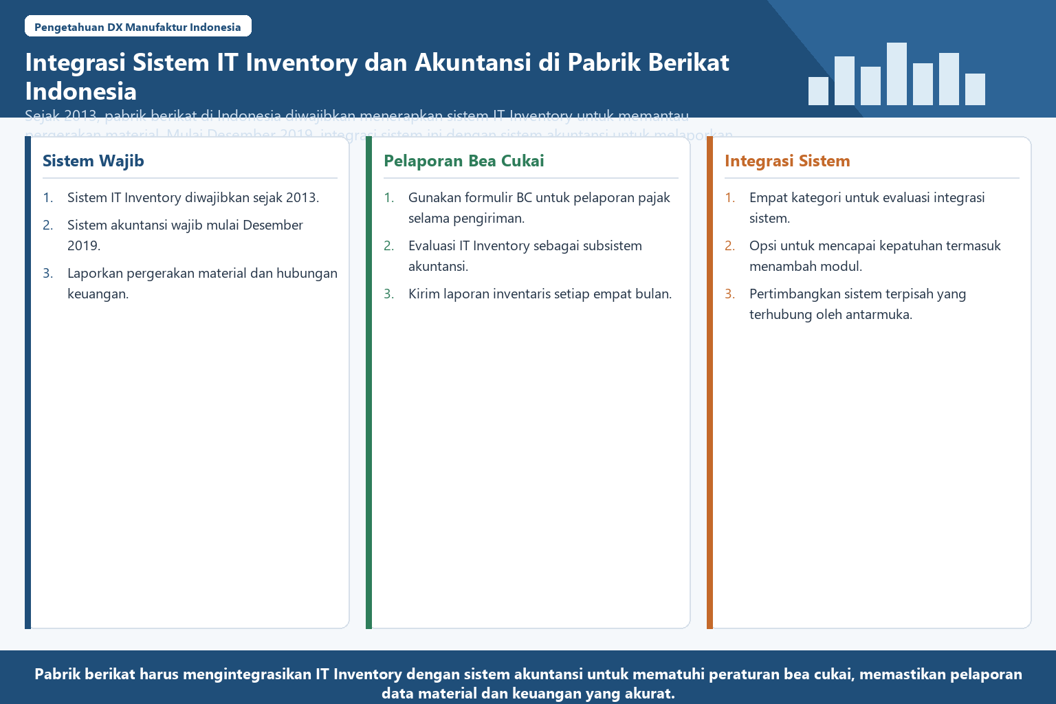 Diagram terstruktur integrasi sistem IT Inventory dan akuntansi di pabrik berikat Indonesia