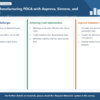 Infographic structuring PDCA optimization with Asprova, kintone, and MotionBoard