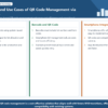 Infographic structuring QR code management benefits and smartphone case studies
