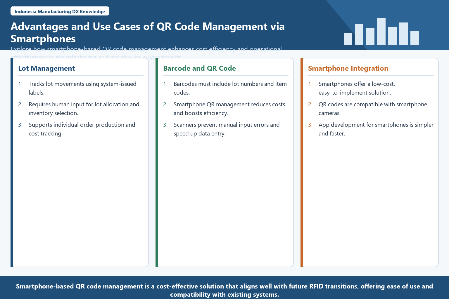 Infographic structuring QR code management benefits and smartphone case studies
