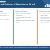 Infographic structuring the evolution and challenges of Industry 4.0 in manufacturing DX.