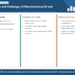 Infographic structuring the evolution and challenges of Industry 4.0 in manufacturing DX.