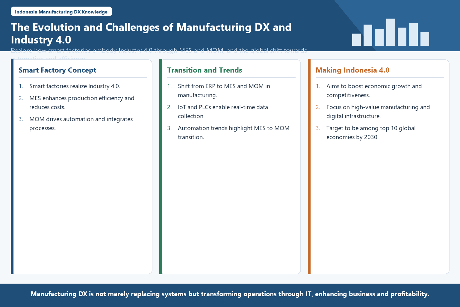 Infographic structuring the evolution and challenges of Industry 4.0 in manufacturing DX.