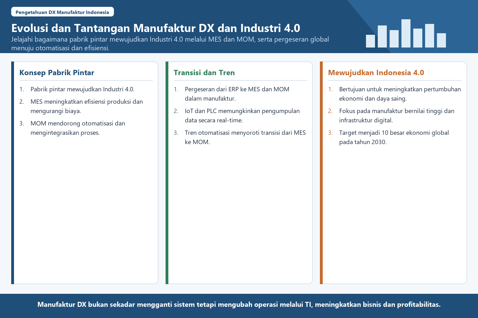 Infografis yang merangkum evolusi dan tantangan DX manufaktur dan Industri 4.0