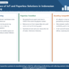 Infographic structuring IoT and paperless operations in Indonesian manufacturing