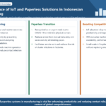 Infographic structuring IoT and paperless operations in Indonesian manufacturing