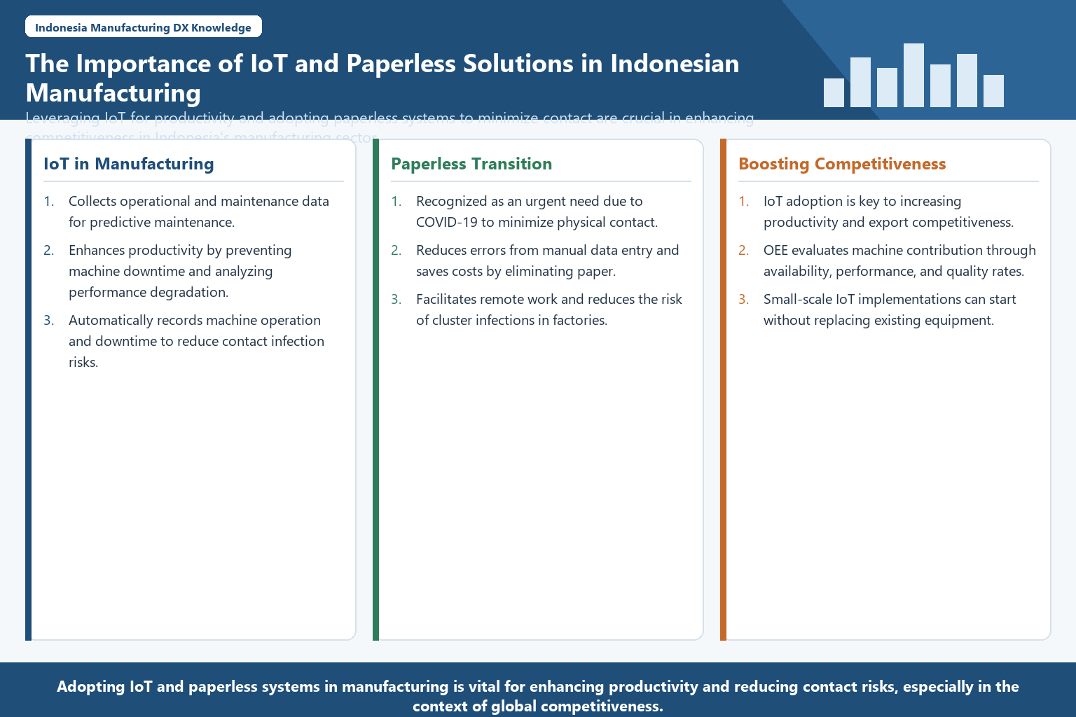 Infographic structuring IoT and paperless operations in Indonesian manufacturing