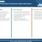 Diagram terstruktur tentang peran IoT dan digitalisasi di manufaktur Indonesia