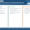 Infographic structuring kanban and schedulers in Indonesian manufacturing