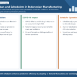 Infographic structuring kanban and schedulers in Indonesian manufacturing