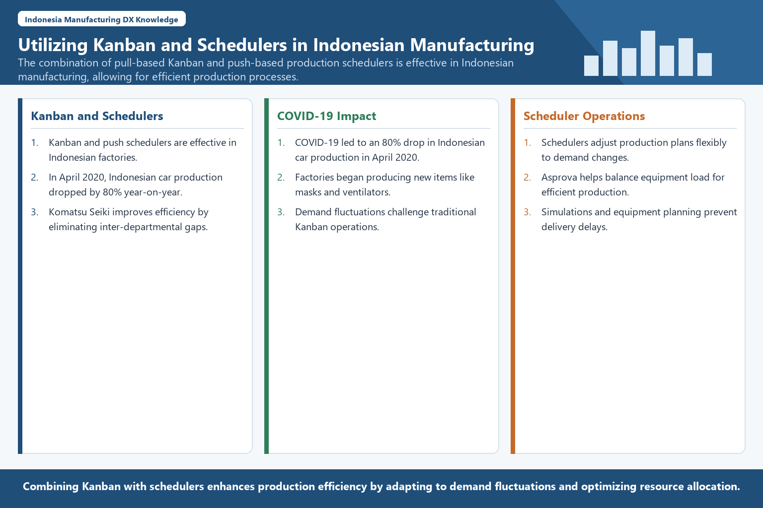 Infographic structuring kanban and schedulers in Indonesian manufacturing
