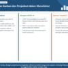 Diagram terstruktur tentang pemanfaatan kanban dan scheduler di manufaktur Indonesia