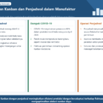 Diagram terstruktur tentang pemanfaatan kanban dan scheduler di manufaktur Indonesia
