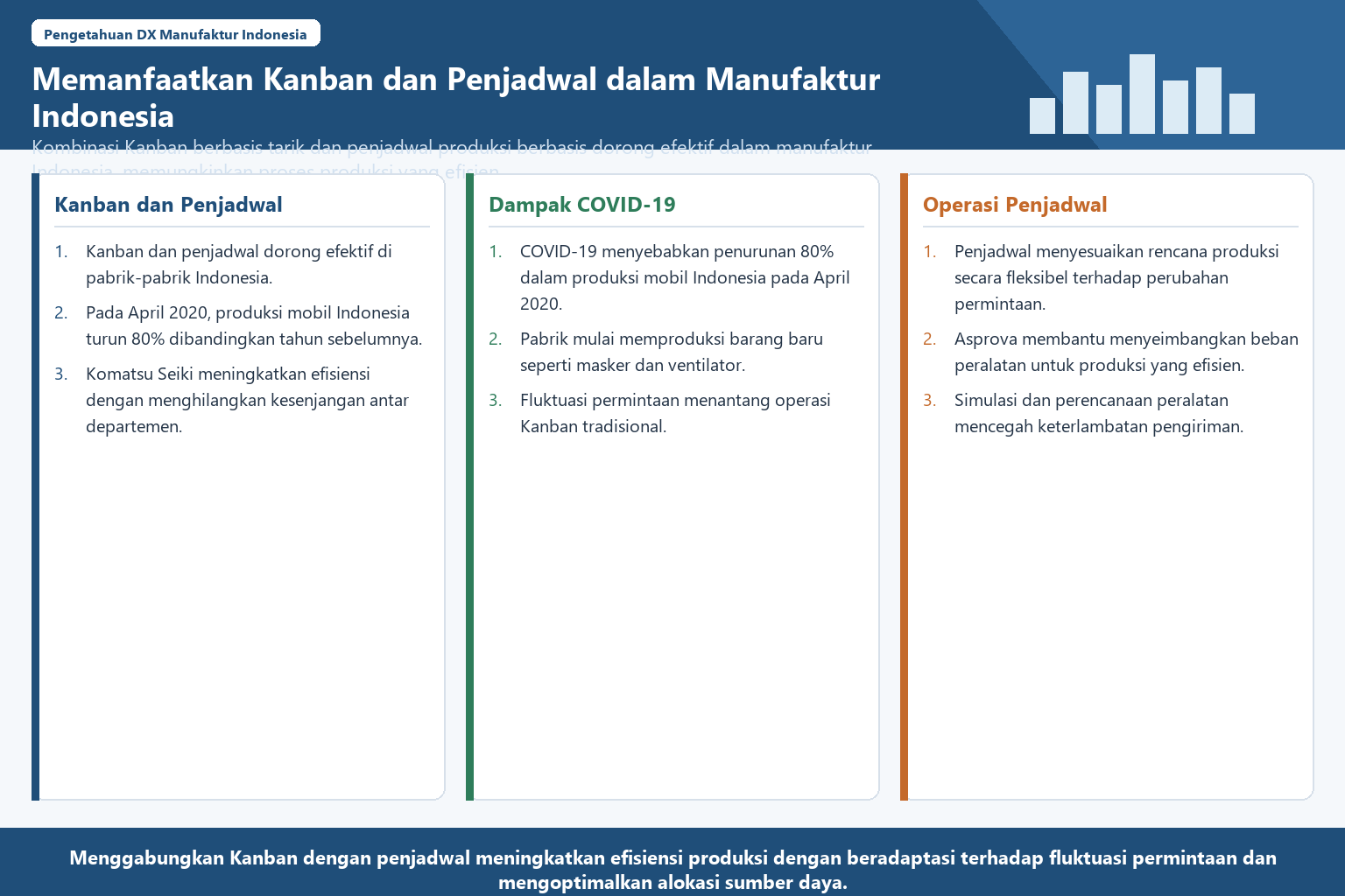 Diagram terstruktur tentang pemanfaatan kanban dan scheduler di manufaktur Indonesia