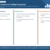 Infographic structuring the impact of internet on trading companies' logistics evolution.