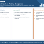 Infographic structuring the impact of internet on trading companies' logistics evolution.