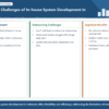 Infographic structuring the development and hurdles of in-house business systems in Indonesia.