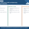 Infographic structuring traffic congestion solutions and manufacturing optimization in Indonesia