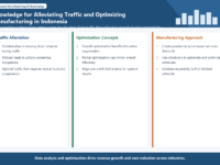 Knowledge on Alleviating Traffic Congestion and Optimizing Manufacturing in Indonesia